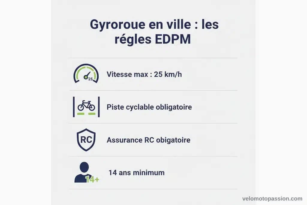 Réglementation EDPM gyroroue en ville Infographie des 4 règles EDPM pour circuler en gyroroue en France